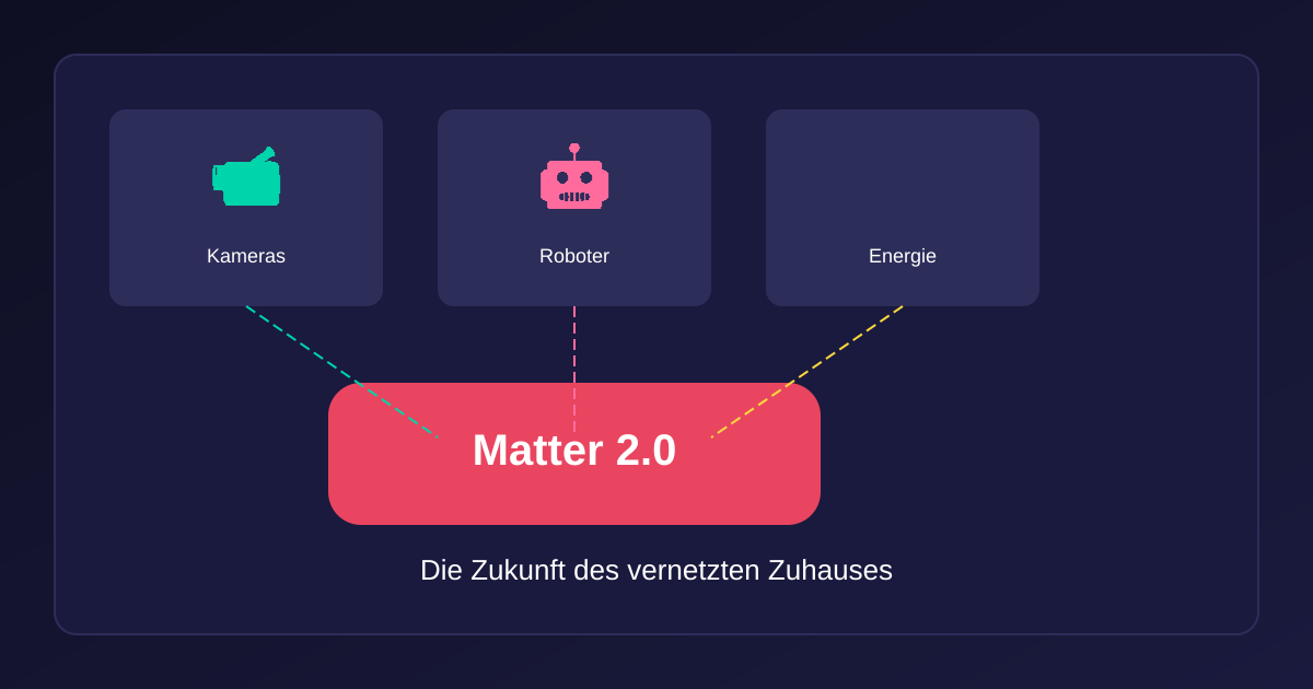 Matter Smarthome Zukunft 2026